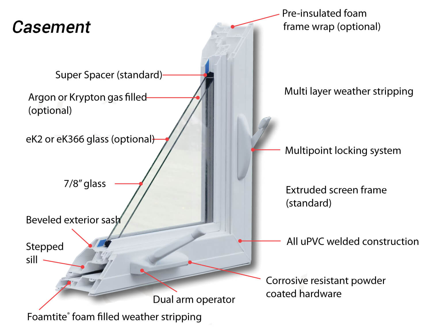 Casement Window