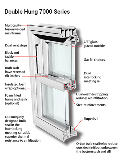 7000 Series Windows